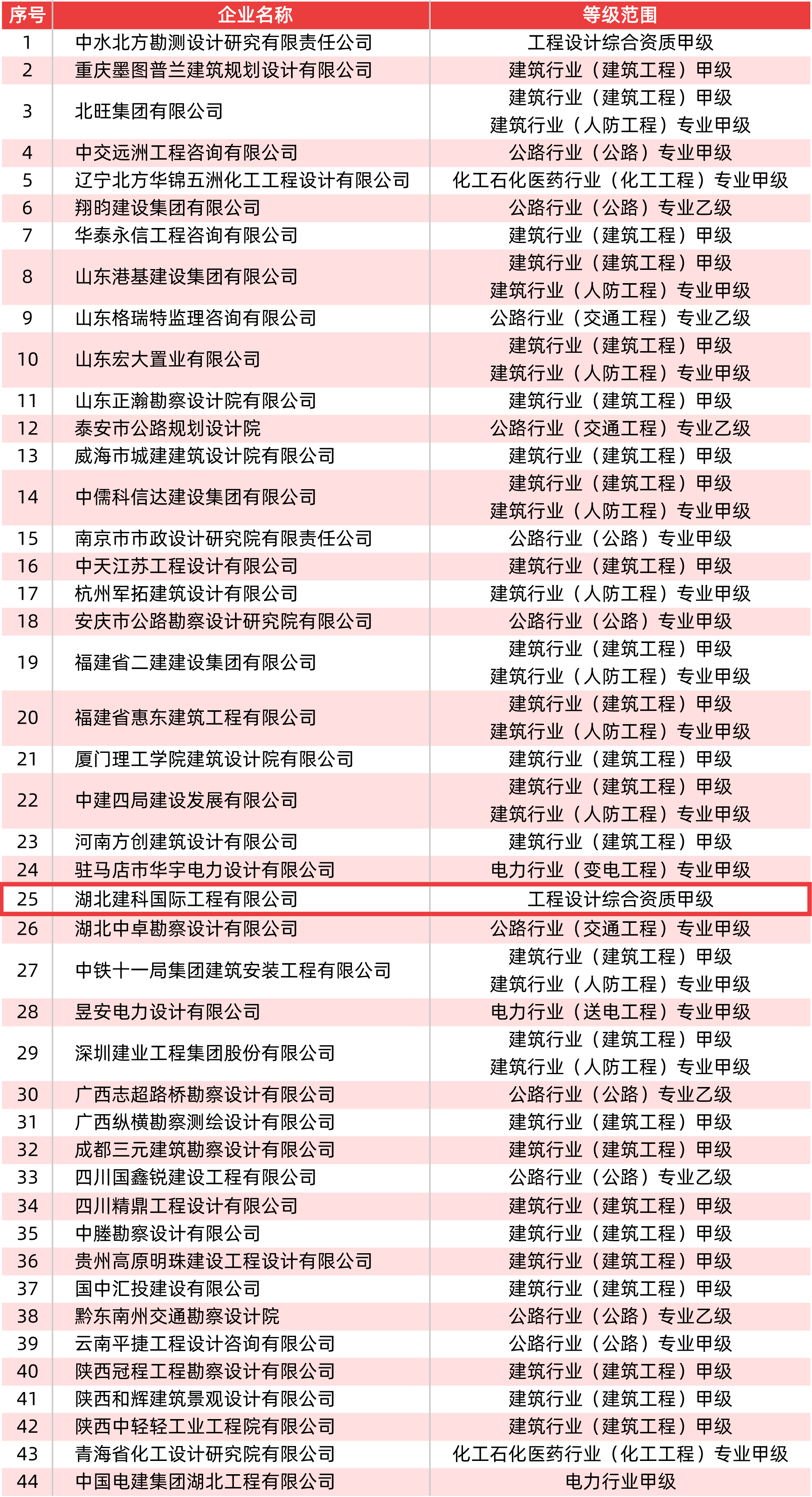 核准工程设计资质的单位名单.jpg