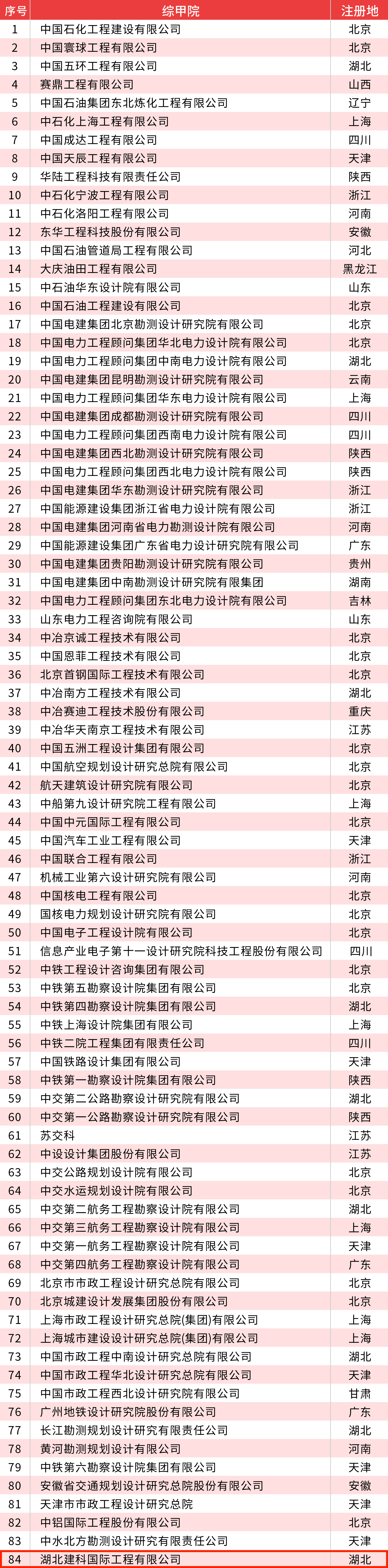 表格84.jpg