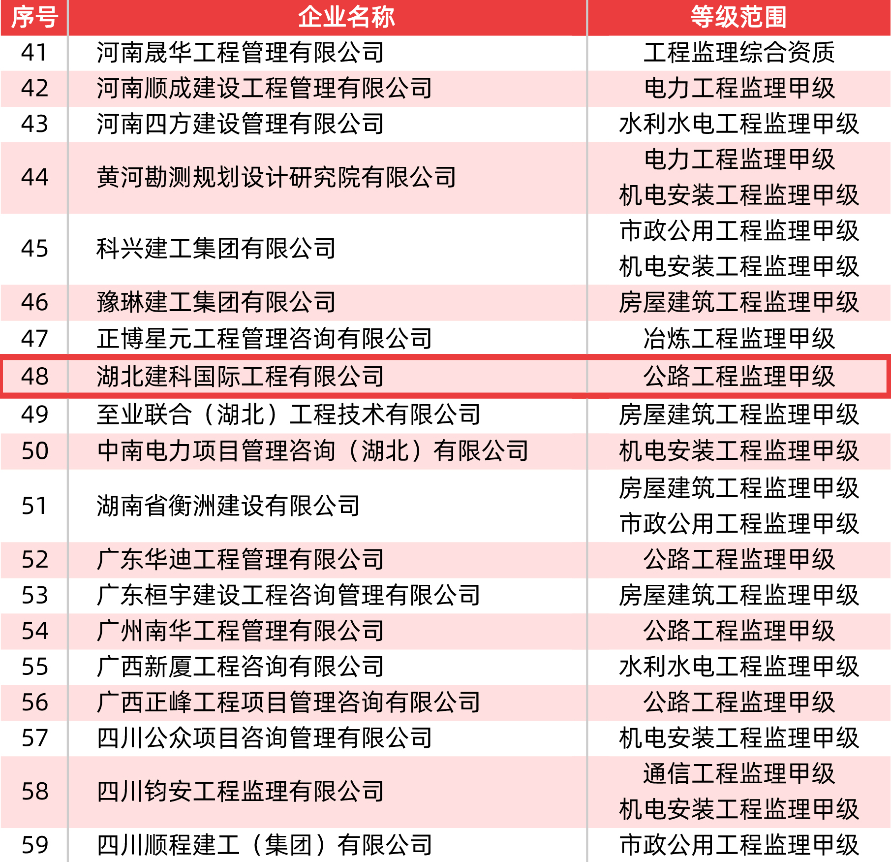 核准工程监理企业资质的单位名单（节选）.jpg