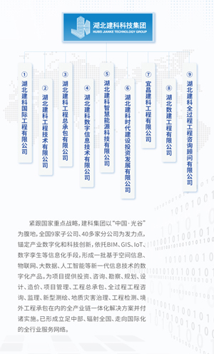 建科集团-四折页长图（0606）_03.jpg